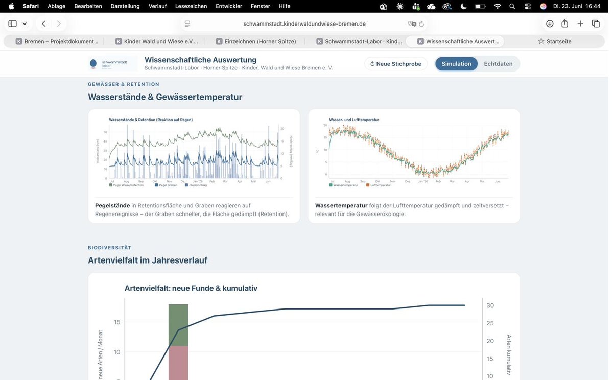 Diagramm aus dem Datenportal